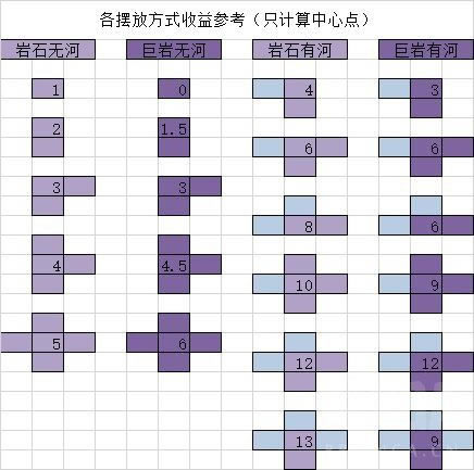 ��Ϸ����5