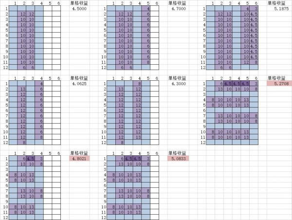 ��Ϸ����6