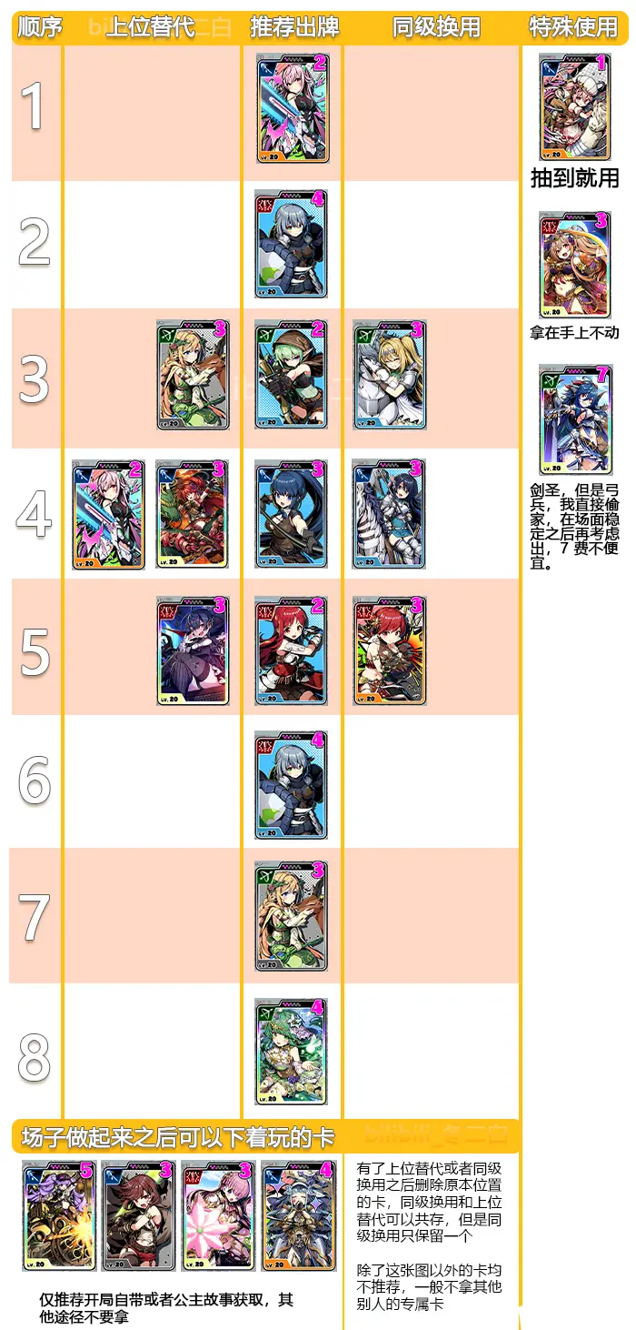 ��ս�����ƽ��ͨ�ؿ��鹥�Է���5