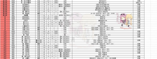 英雄传说创之轨迹全人物图鉴