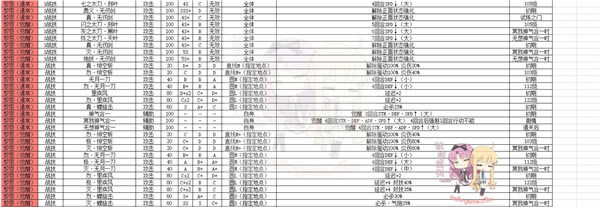 英雄传说创之轨迹全人物图鉴