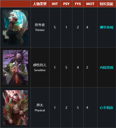 ���ֵ�˹��ѧϰ�����ֹ���1