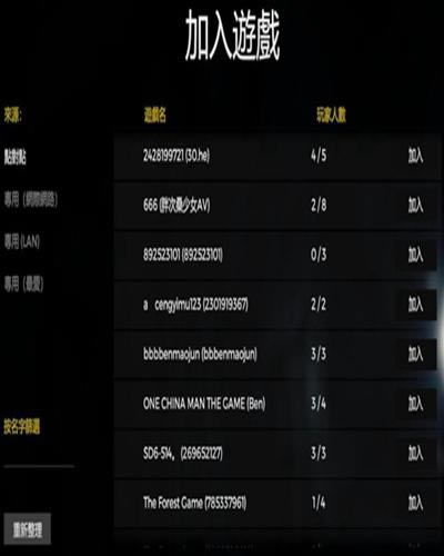 The Forestɭ����Ϸ��ô������