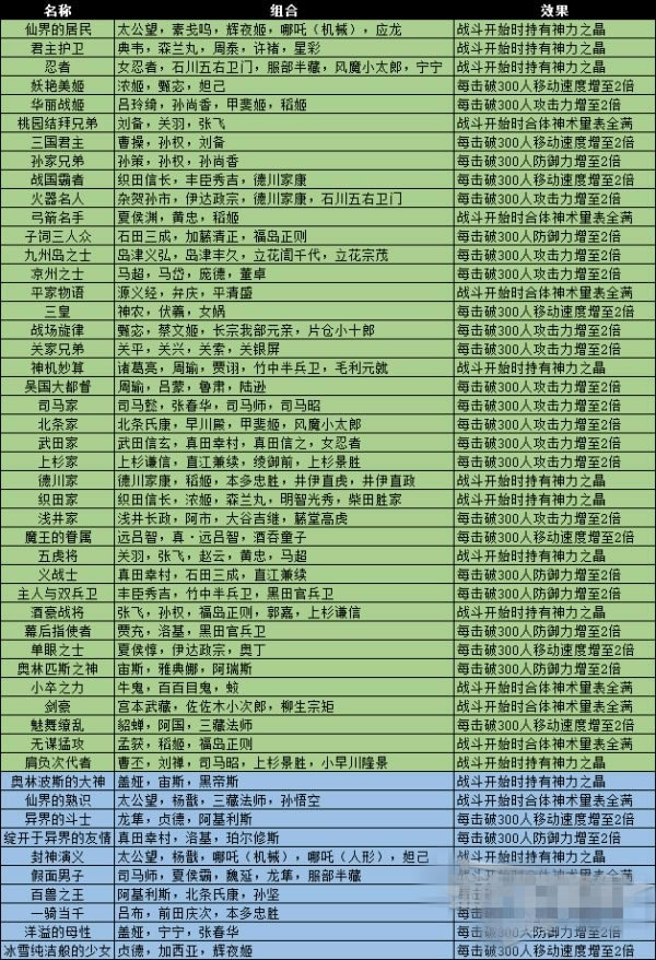 ����˫����3�ռ���ٶ������ء���˫����3�ռ���������Դ(ȫDLC+ѧϰ����) �����ƽ��-���ĵ���