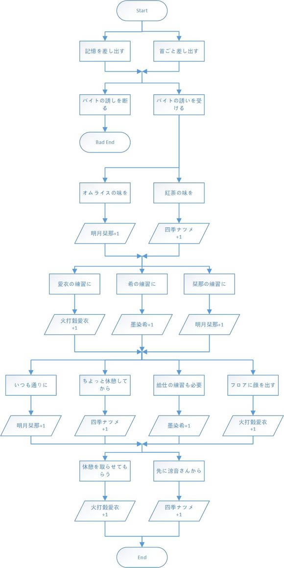 星光咖啡馆与死神之蝶攻略
