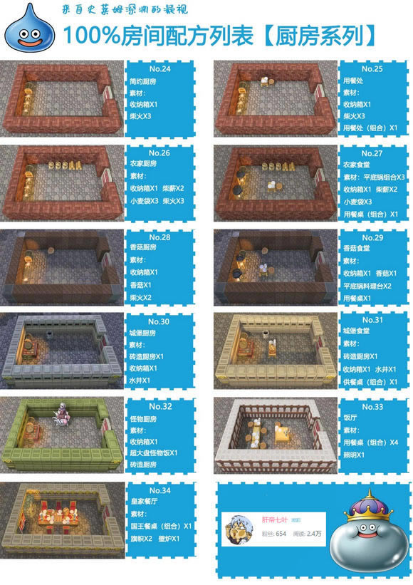 ���߶���������С���2�����䷽