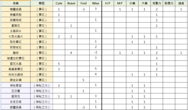 【苏菲的炼金工房学习版】苏菲的炼金工房官中学习版下载 度盘资源-开心电玩