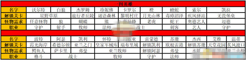 【挂机吧勇者学习版下载】挂机吧勇者学习版(No-brainer Heroes) 中文免费版-开心电玩