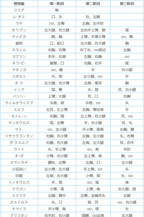 限界凸记萌情编年史学习版弱点