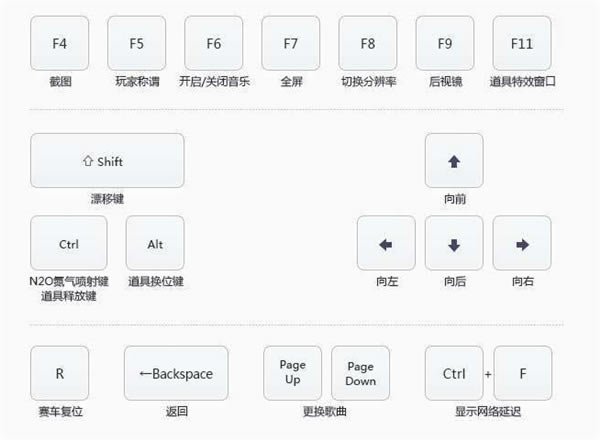 qq飞车操作说明