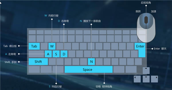 火箭联盟操作键位
