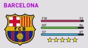 实况足球2020球员能力值介绍一览1