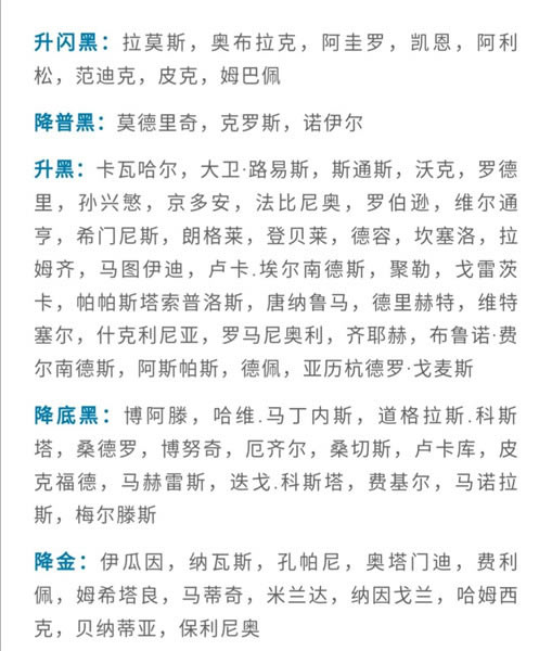 实况足球2020升黑名单2