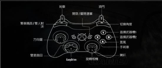 XBOX360 手柄(默认): PC 键盘(默认): 油门:W 刹车:S 左行:A 右行:D 手刹:Space 视角:V 视角向后:H 视角向右:J 视角向左:K 氮气:L 开启警笛/挑战双人对决:Enter 追捕武器 1:Q 追捕武器 2:E 跳过歌曲:Z 喇叭:X 与推荐玩家进行游戏:T Easy Drive 上:Num 8 Easy Drive 下:Num 2 Easy Drive 左:Num 4 Easy Drive 右:Num 6