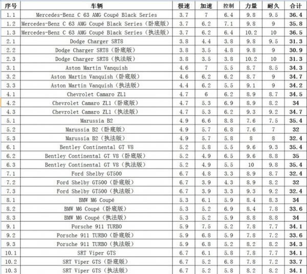 ����Ʒ�ɳ�18���İ�������ء���Ʒ�ɳ�18�޵����İ� �ⰲװ�ƽ�棨ȫDLC��-���ĵ���