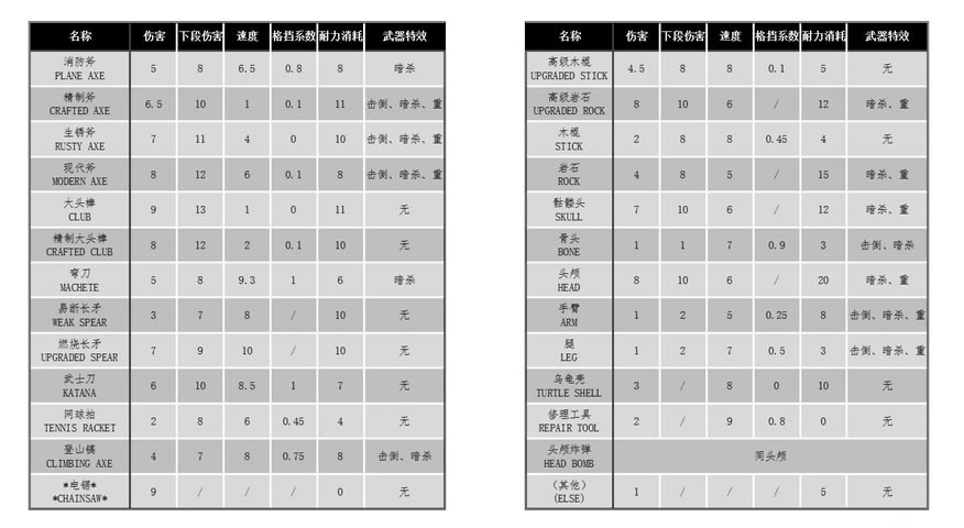 【迷失森林學(xué)習(xí)版下載】迷失森林免費版 免安裝綠色中文版-開心電玩