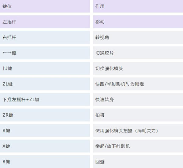 零濡鴉之巫女按鍵操作說明