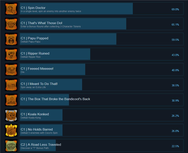 �Ż������������ư�ѧϰ����Ϸ����