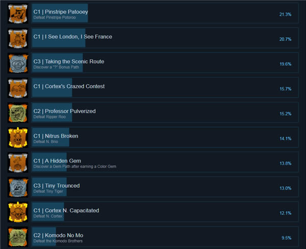 �Ż������������ư�ѧϰ����Ϸ����