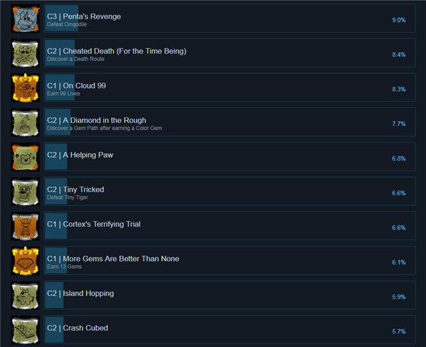 �Ż������������ư�ѧϰ����Ϸ����