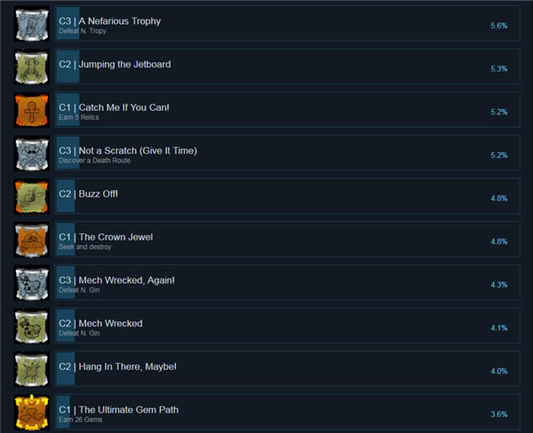 ���Ż������������ư�ѧϰ�����ء��Ż������������ư�Steamѧϰ�� �ⰲװ���İ�-���ĵ���