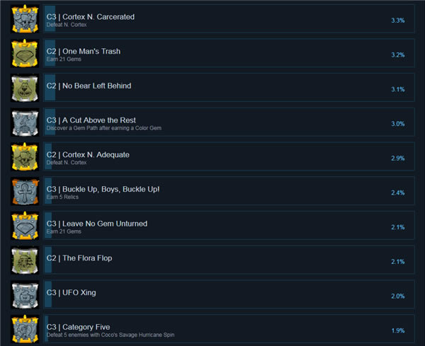 �Ż������������ư�ѧϰ����Ϸ����