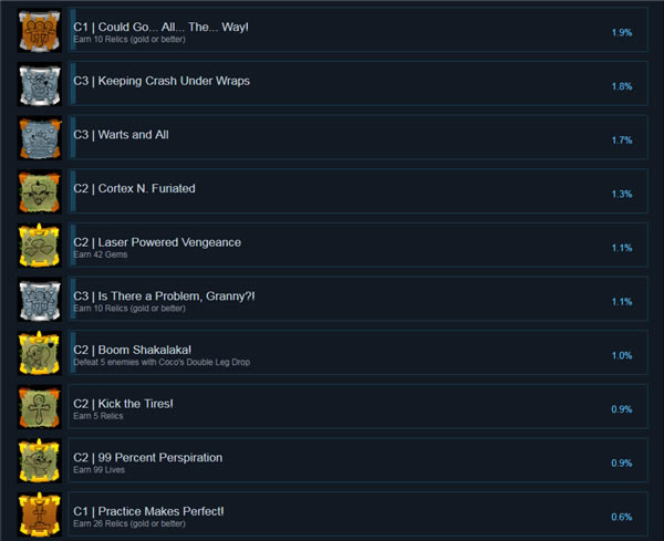 �Ż������������ư�ѧϰ����Ϸ����