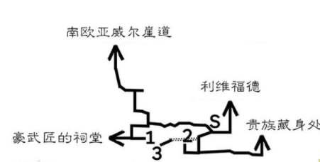 歧路旅人pc破解版游戏攻略1