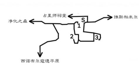 歧路旅人pc破解版游戏攻略5