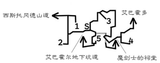 歧路旅人pc破解版游戏攻略7