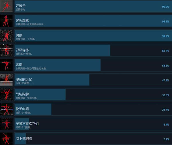 Ů�ײ������ɾ�һ��