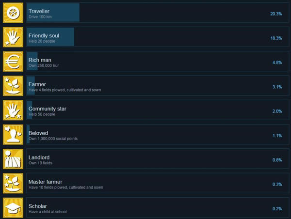 农民王朝成就一览