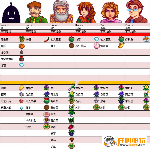 ��¶����������ϲ�ñ�2