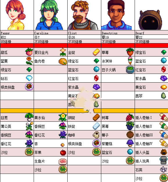 ��¶����������ϲ�ñ�4