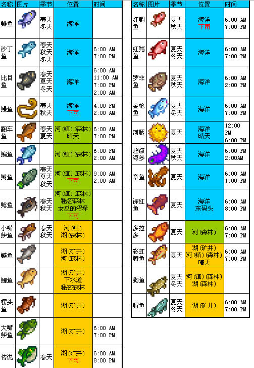 ��¶����������ֲ�ͼ��ͼ1