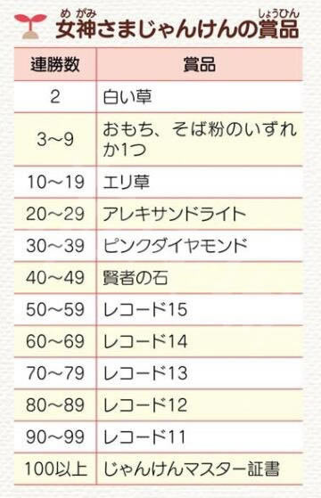 牧场物语重聚矿石镇学习版猜拳奖励说明