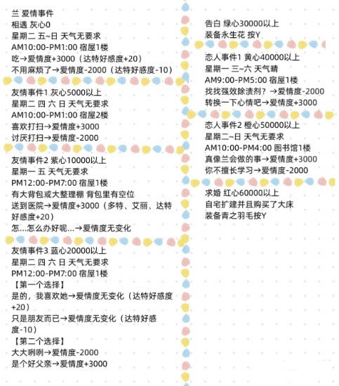 牧场物语重聚矿石镇学习版npc恋爱事件大全