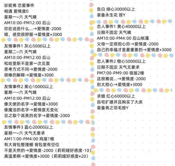 牧场物语重聚矿石镇学习版npc恋爱事件大全