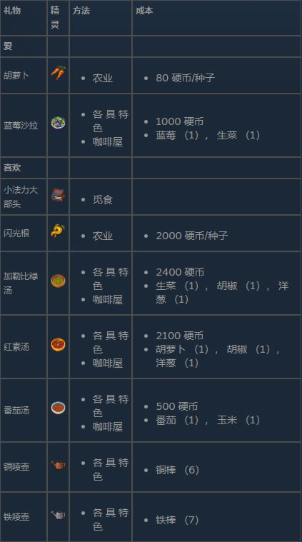 ̫�����ƽ��øжȹ���6