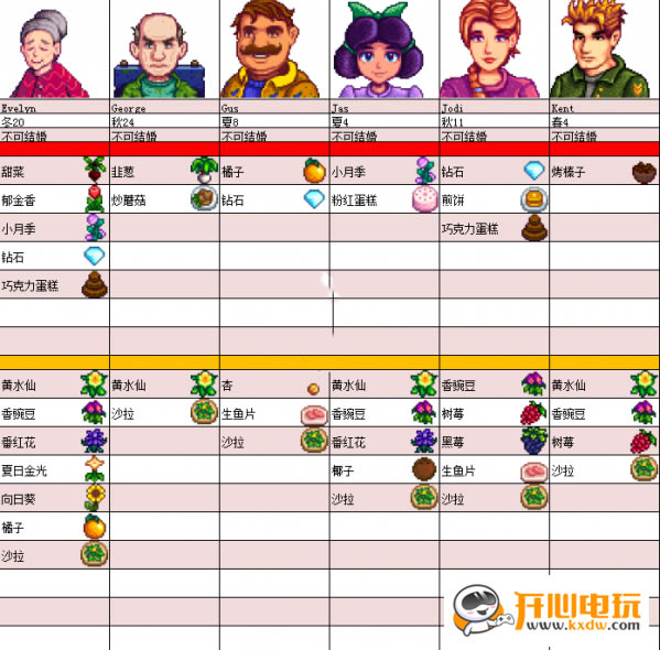 ��¶����������ϲ�ñ�3