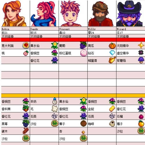 ��¶����������ϲ��