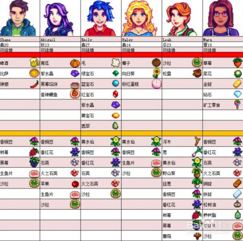 ��¶����������ϲ��