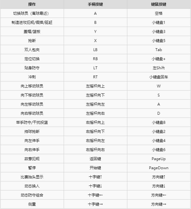 NBA2K21破解版防守按键说明截图