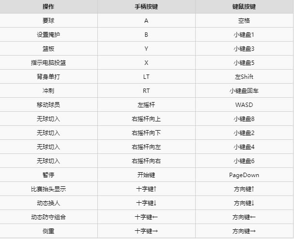 NBA2K21破解版无球进攻按键说明截图