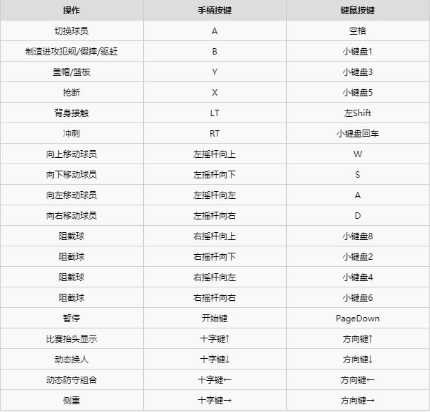 NBA2K21破解版无球防守按键说明截图