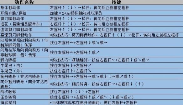 实况足球2020破解版攻略