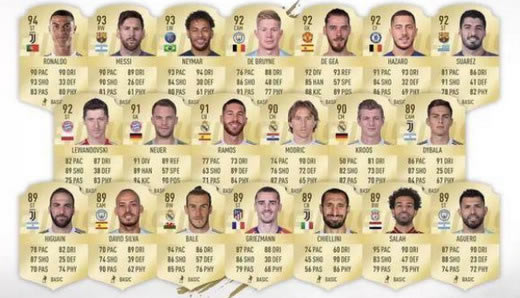 fifa 20能力值