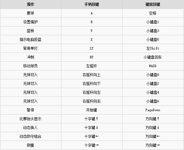 NBA2K20破解版无球进攻按键说明