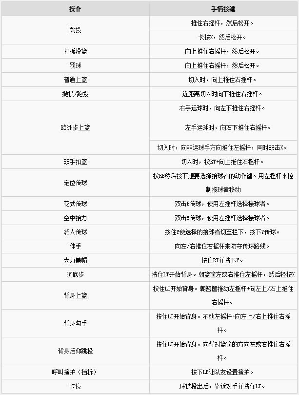 NBA2K20破解版进阶操作按键说明