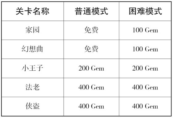 �����������2���԰桿RollingSky2���������2���� ����ѧϰ��-���ĵ���